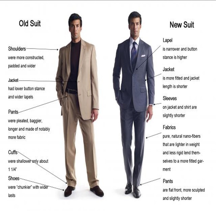 Suit, Men's Suits, Menswear,Suit Tailoring, Men's Fashion| Middletown, NY